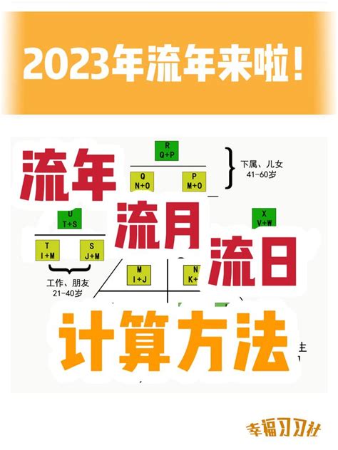 生命流年|流年如何算？一分鐘搞懂生命流年數計算方式 